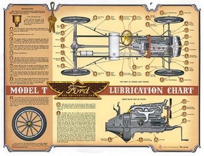 Picture of TLUBE ~ Model T Lube Chart