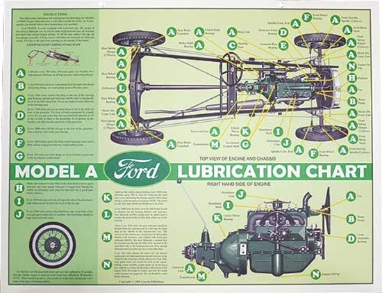 Picture of ALUBE ~ Model A Lube Chart
