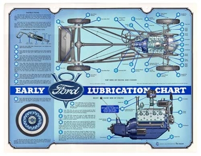 Picture of V8LUBE ~ V8 Lube Chart