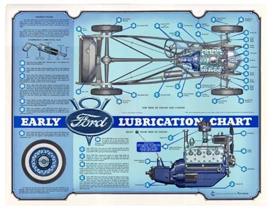 Picture of V8LUBE ~ V8 Lube Chart